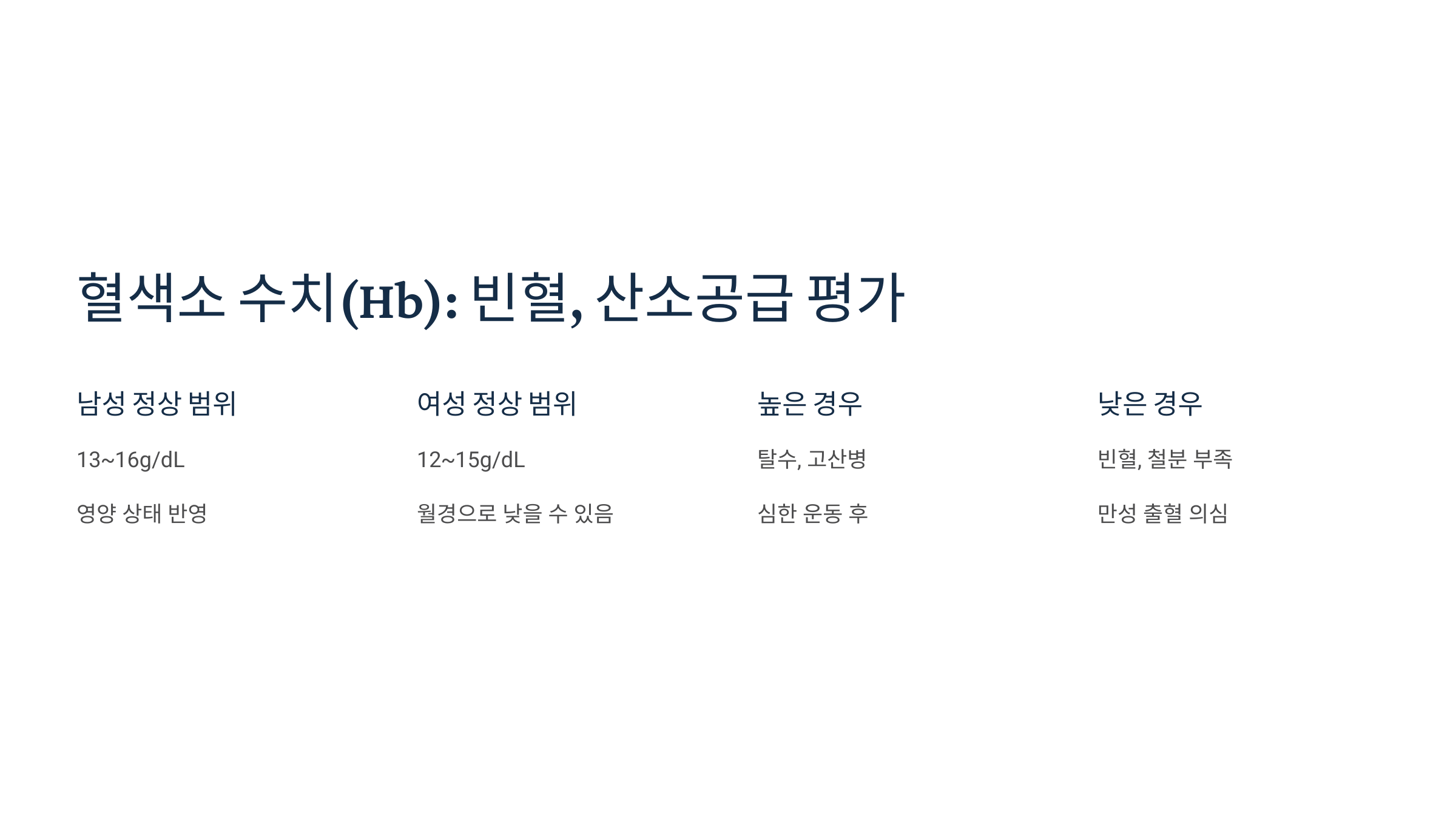 혈색소(Hb) 수치와 건강 상태