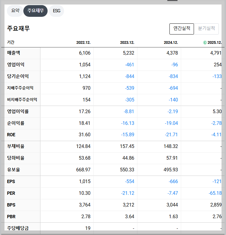 후성 재무 지표