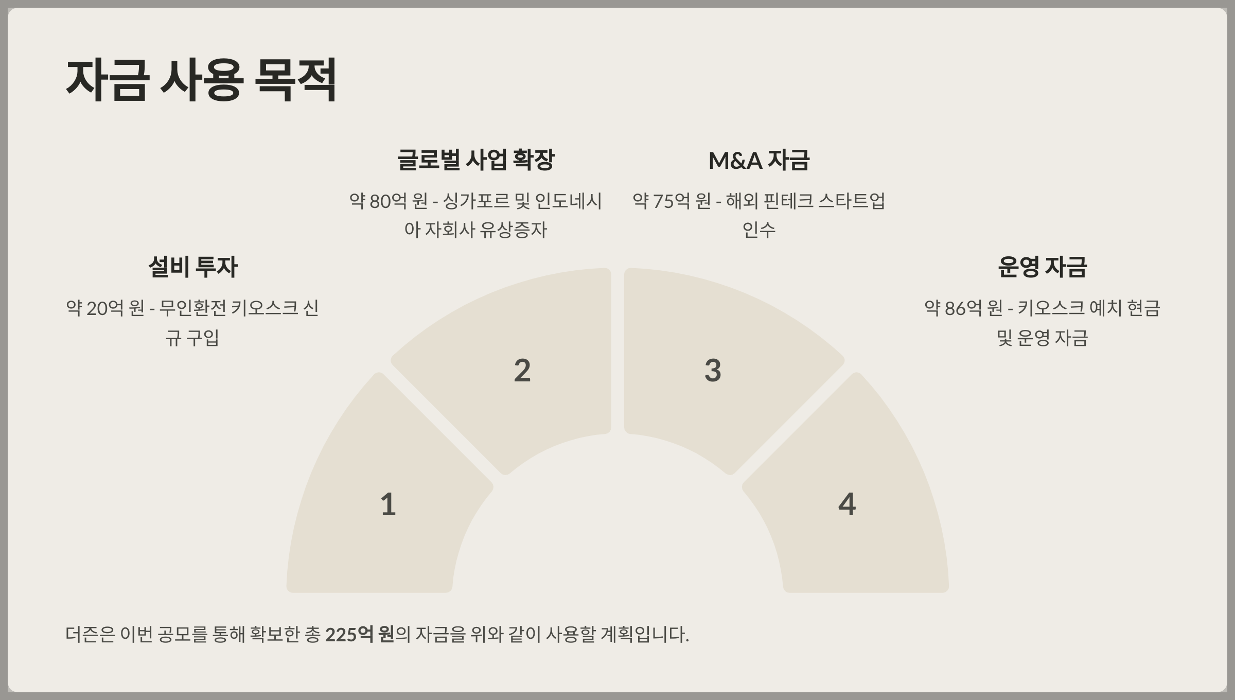 자금 사용 목적