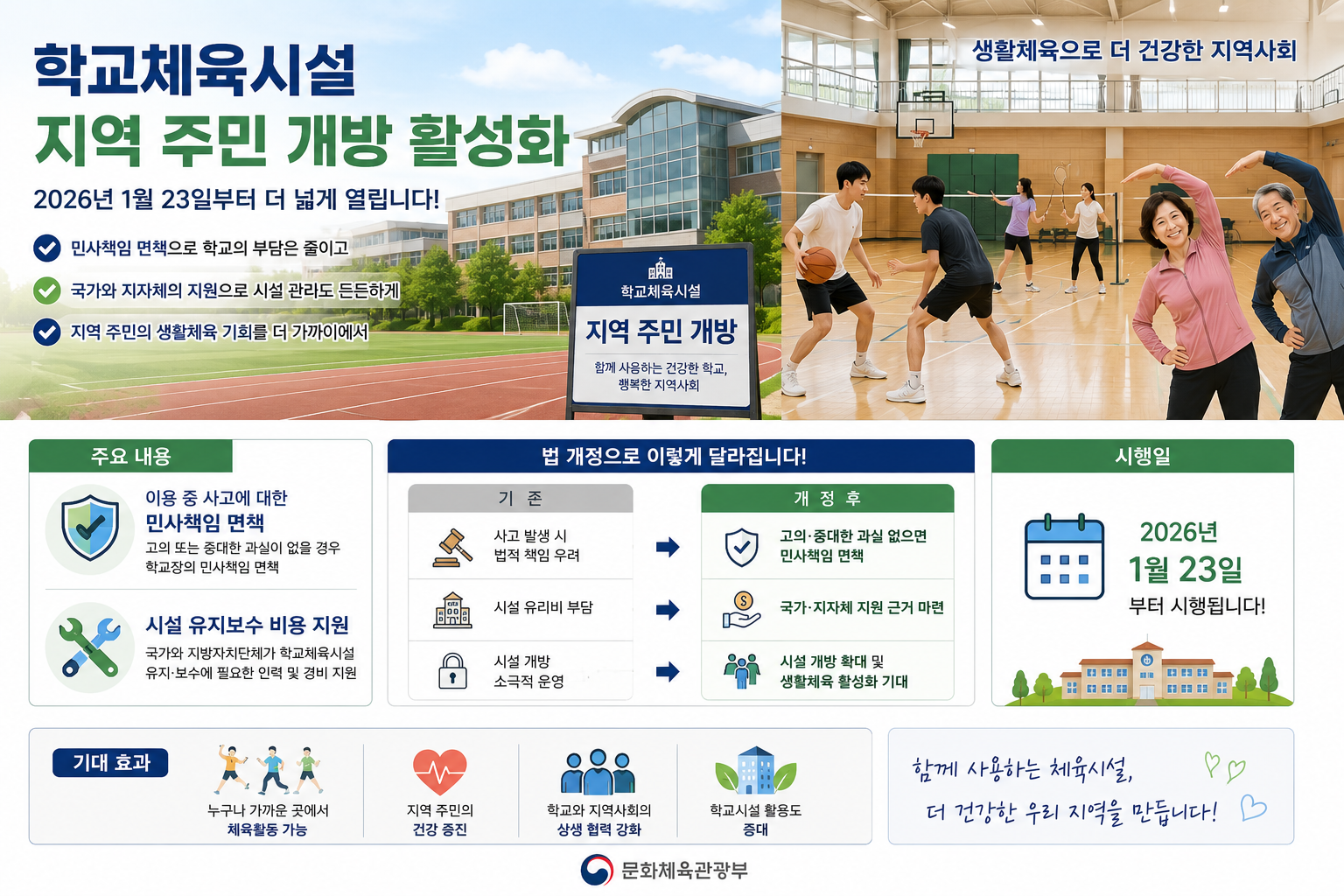 학교체육시설 지역주민 개방