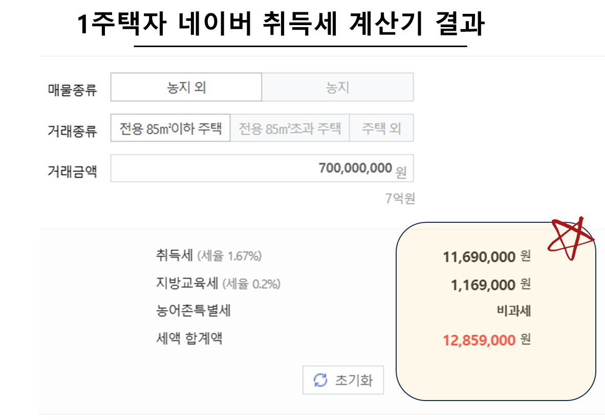 1주택자 네이버 취득세 계산기 결과