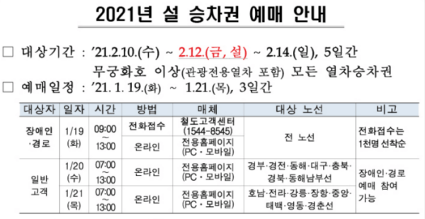 설날 기차표 예매