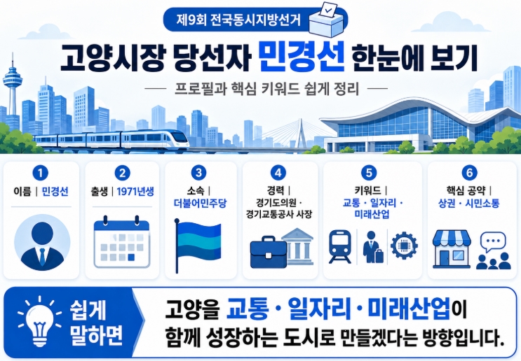 민경선 고양시장 당선자 프로필&middot;공약 총정리