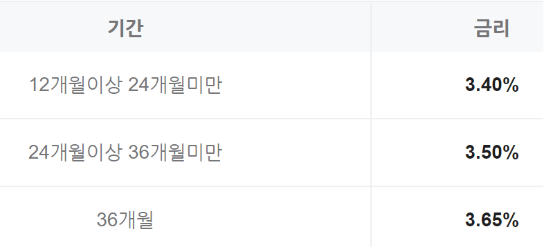 기업은행 정기적금 금리