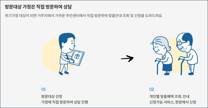 정부지원금 조회 신청방법