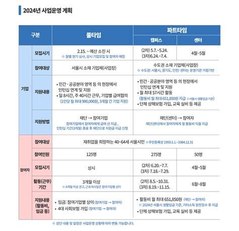 50대 직업