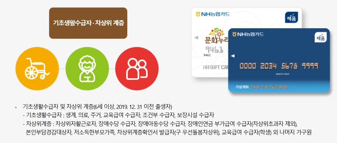 문화누리카드 대상자 관련 문구있는 이미지