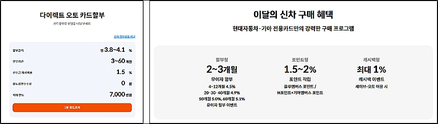신차-카드사-오토캐시백-할부결제조건