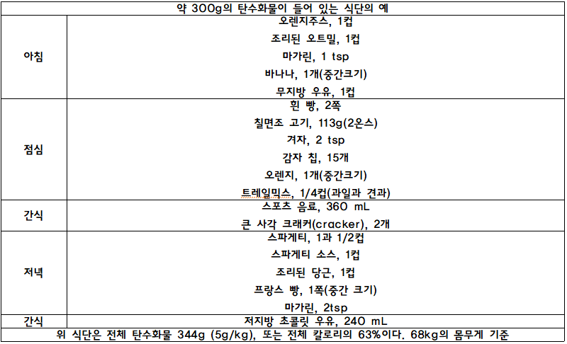 약-300그램의-탄수화물-식단-예
