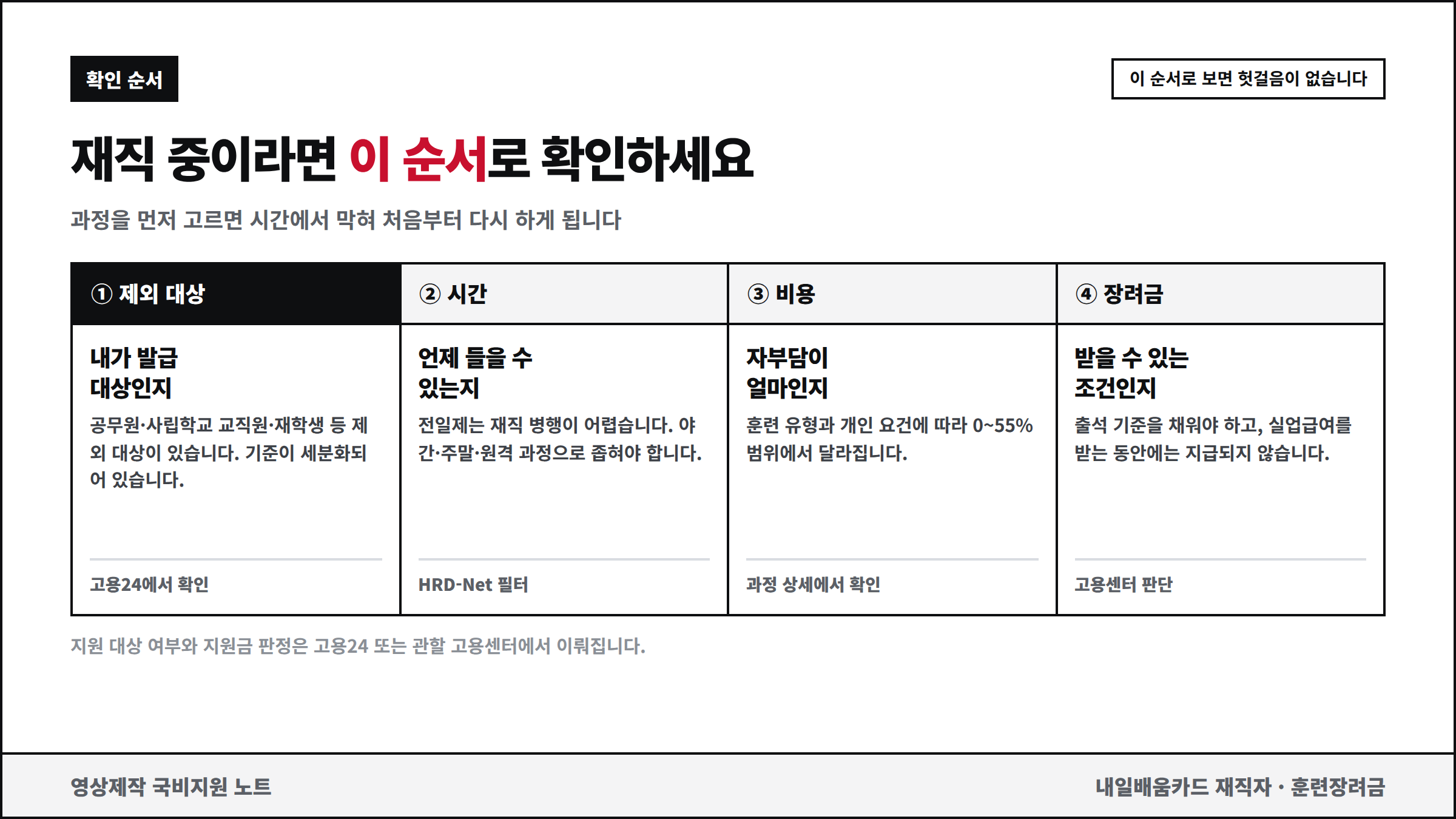 재직 중 내일배움카드 확인 순서 네 단계