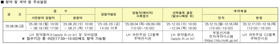 과천주암 C2 신혼희망타운 '10억 로또' 청약 가이드