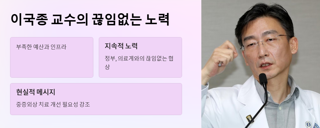 이국종 교수의 끊임없는 노력과 그가 마주한 현실