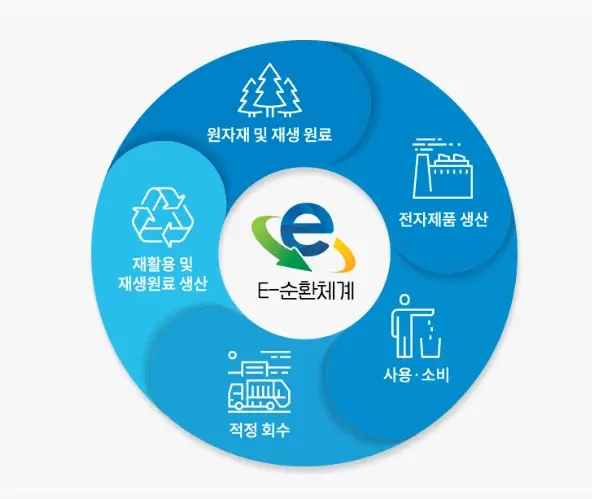 폐가전-제품-무상-수거-무료-신청-방법