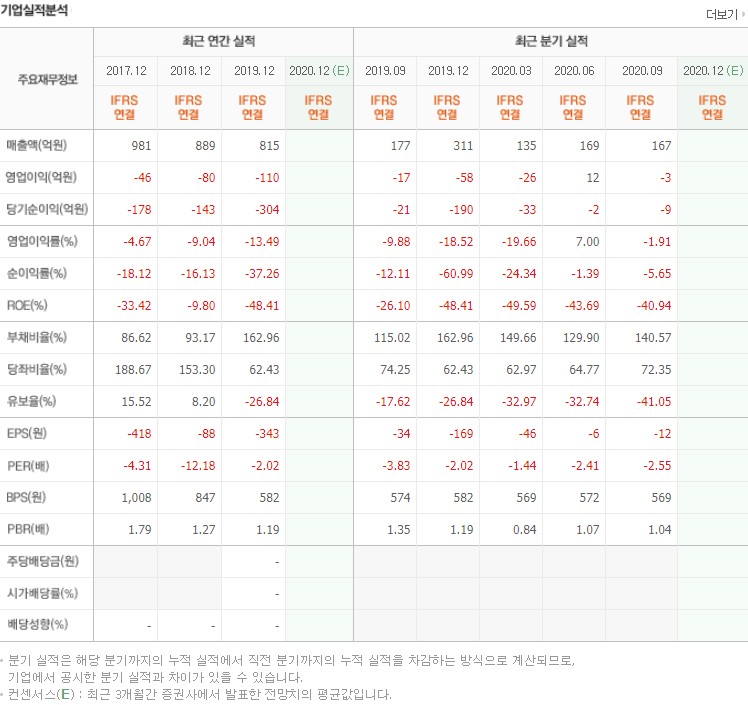 보안 관련주 입니다.