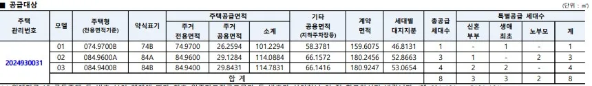 위례자이 공급대상