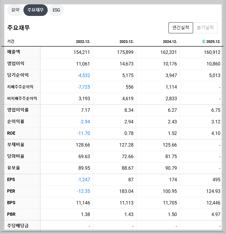 두산에너빌리티 재무 지표