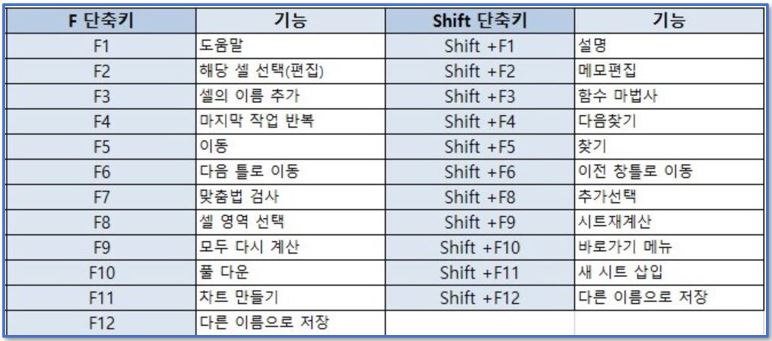 엑셀-F단축키-모음