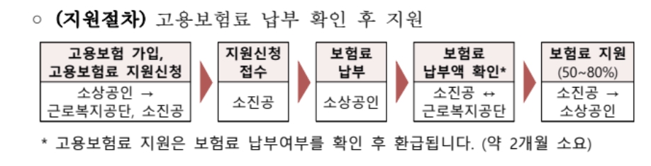 소상공인 실업급여