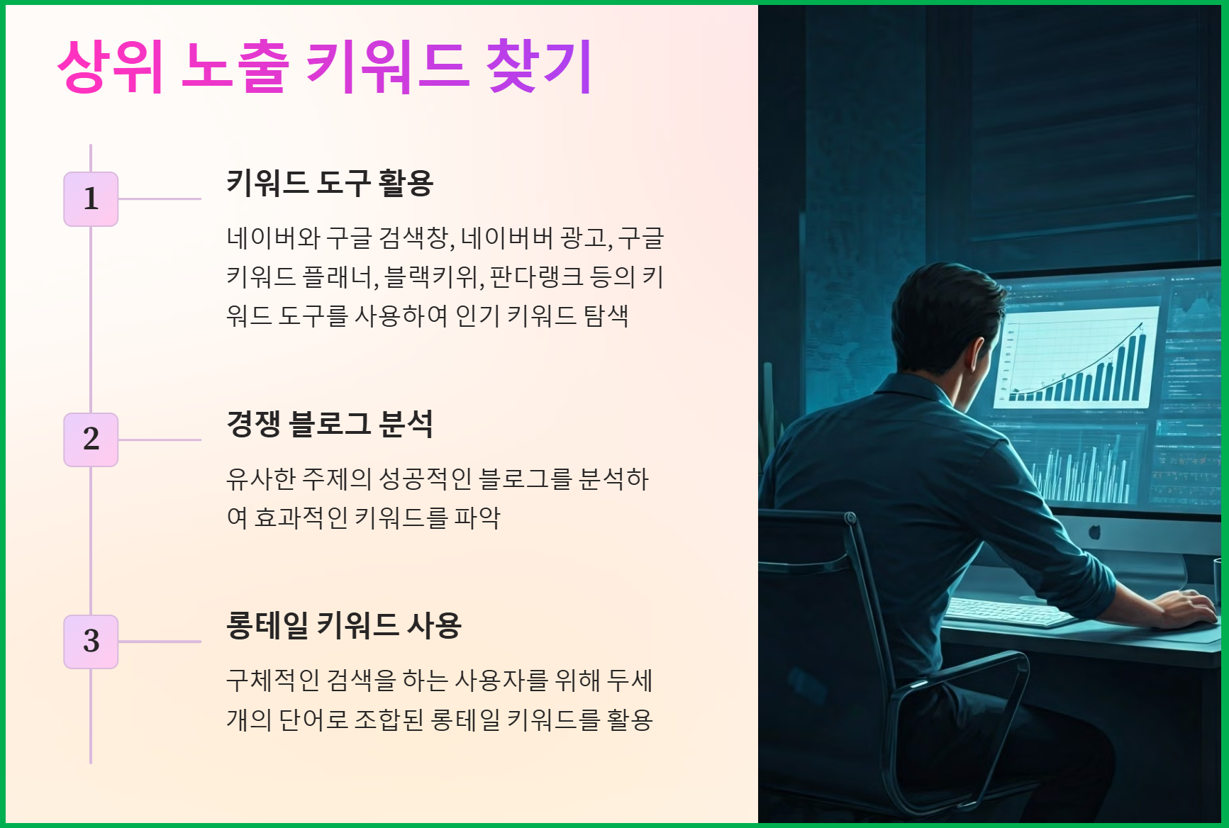 상위 노출 키워드 설정