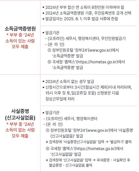 경기도 결혼지원금 신청자 모집