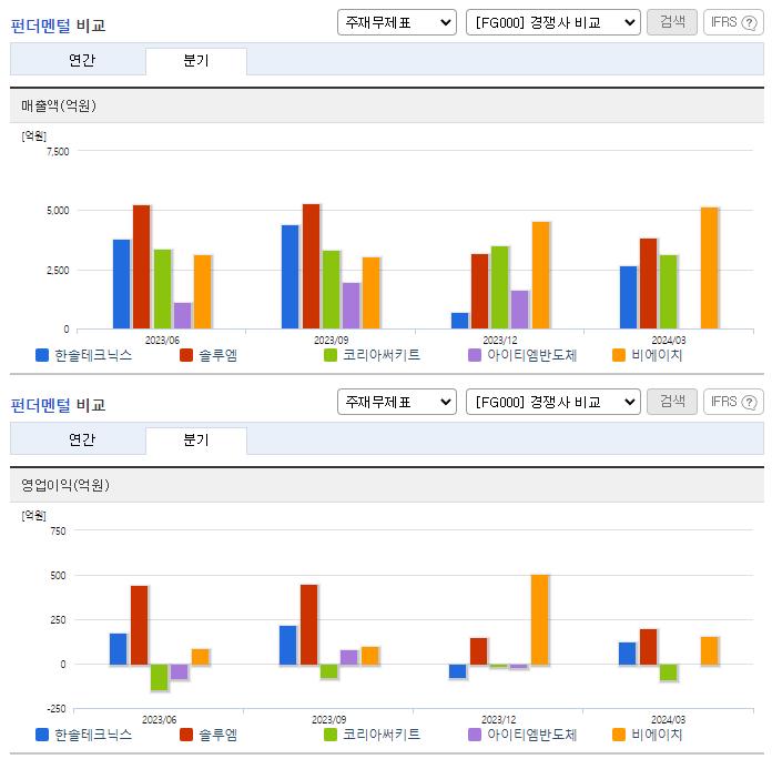 한솔테크닉스_업종분석