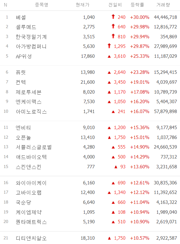 오늘의 증권시세-시간외 단일가-오늘의 주식시세-2024년 1월 4일