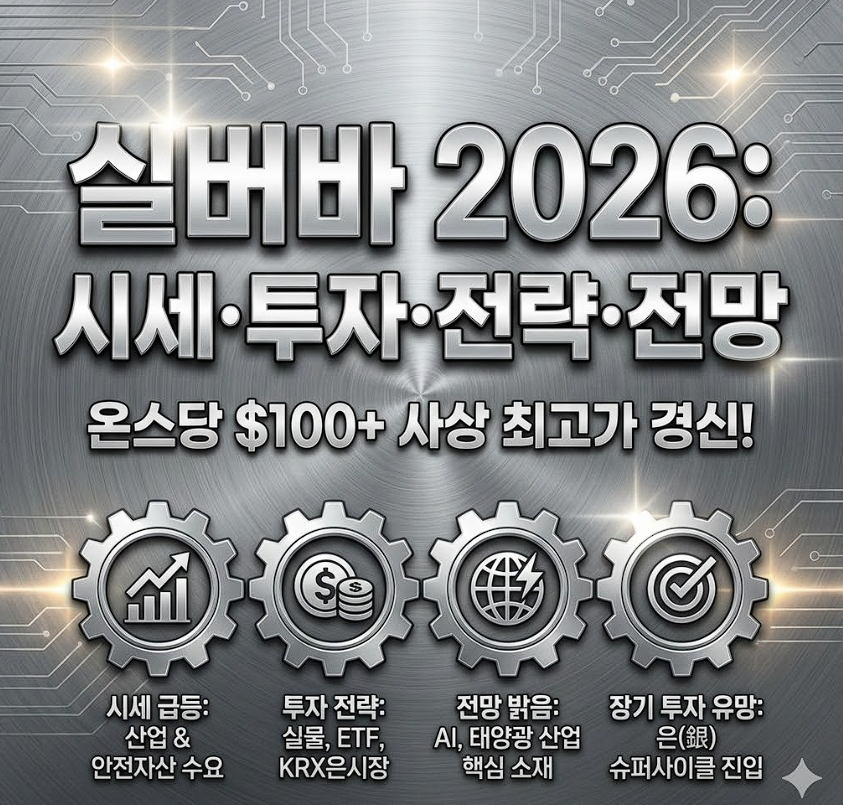 실버바 시세 투자 가격 전략 전망