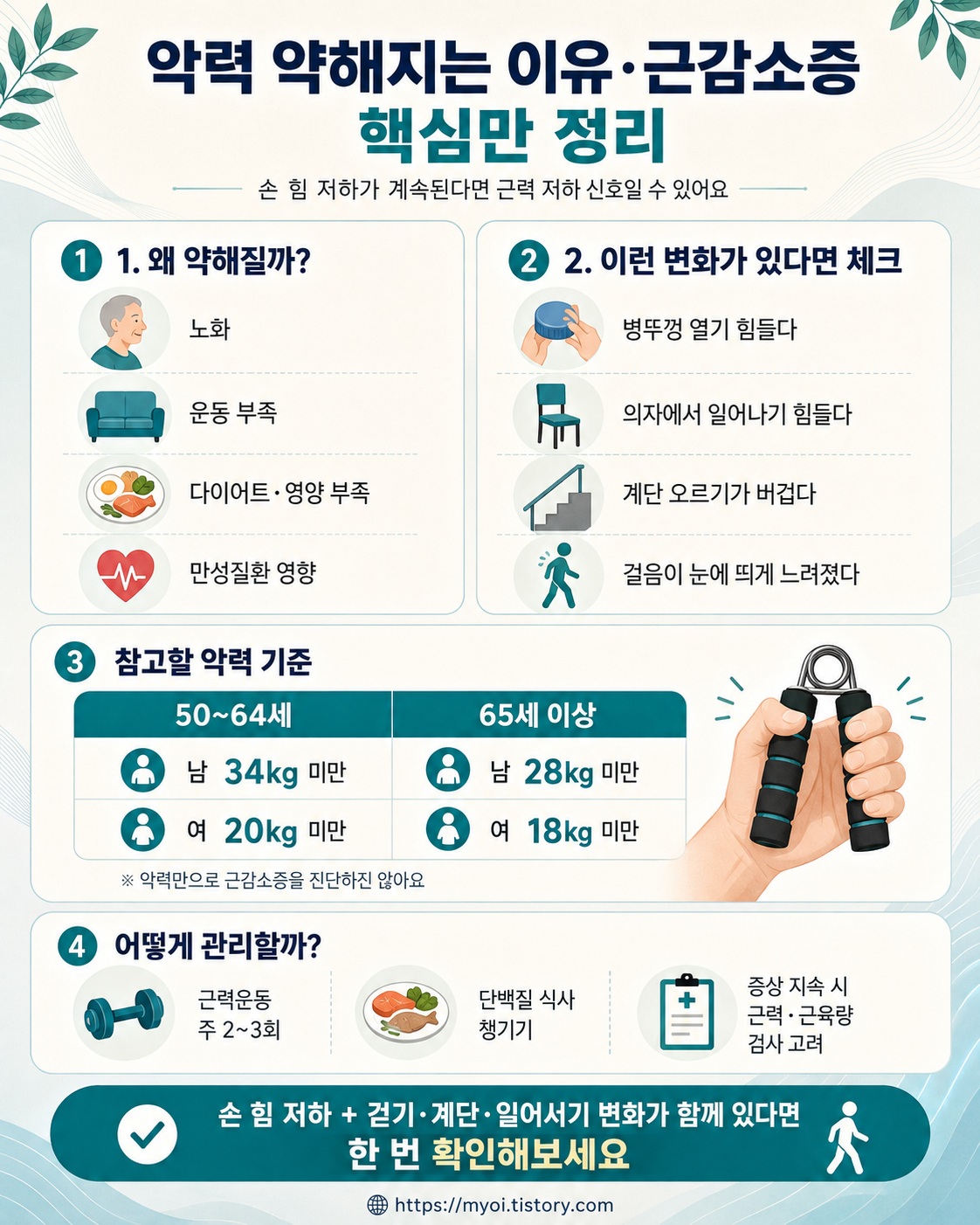 악력 약해지는 이유｜손에 힘이 없으면 근감소증? 남녀 악력 기준&middot;자가체크