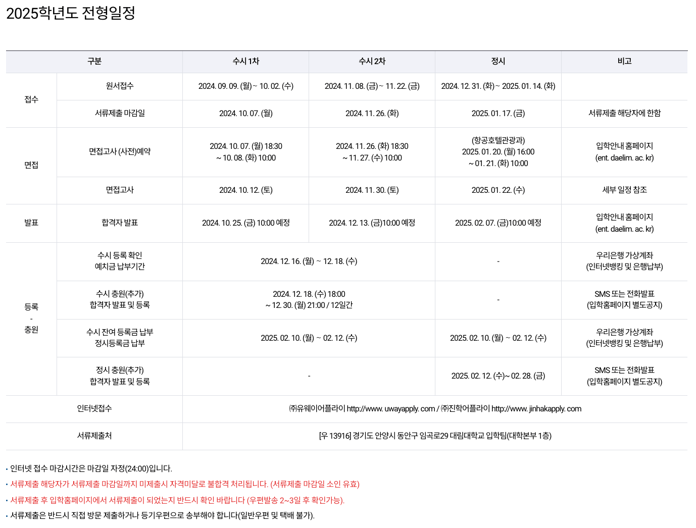 2025 대림대 수시 전형일정