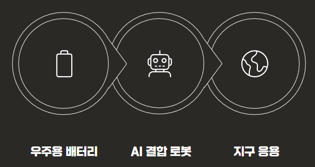 스페이스 X xAI합병