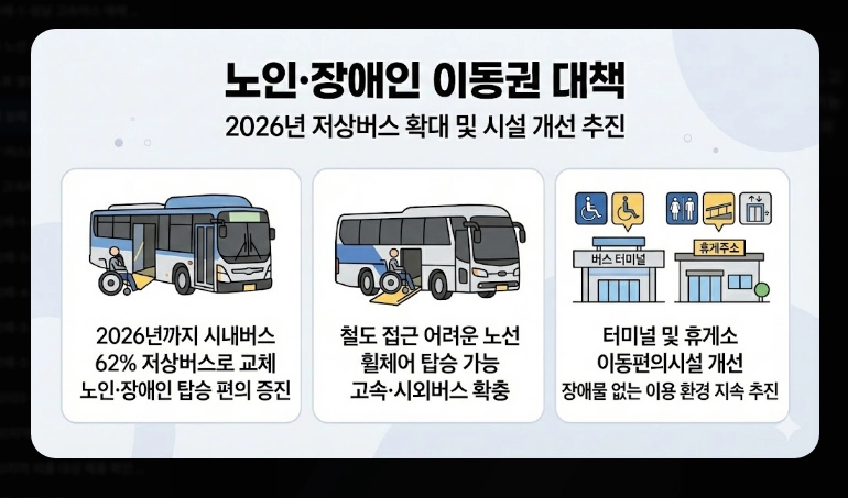 예매 실패 시 교통수단(고속버스,택시)(비교 + 전략)