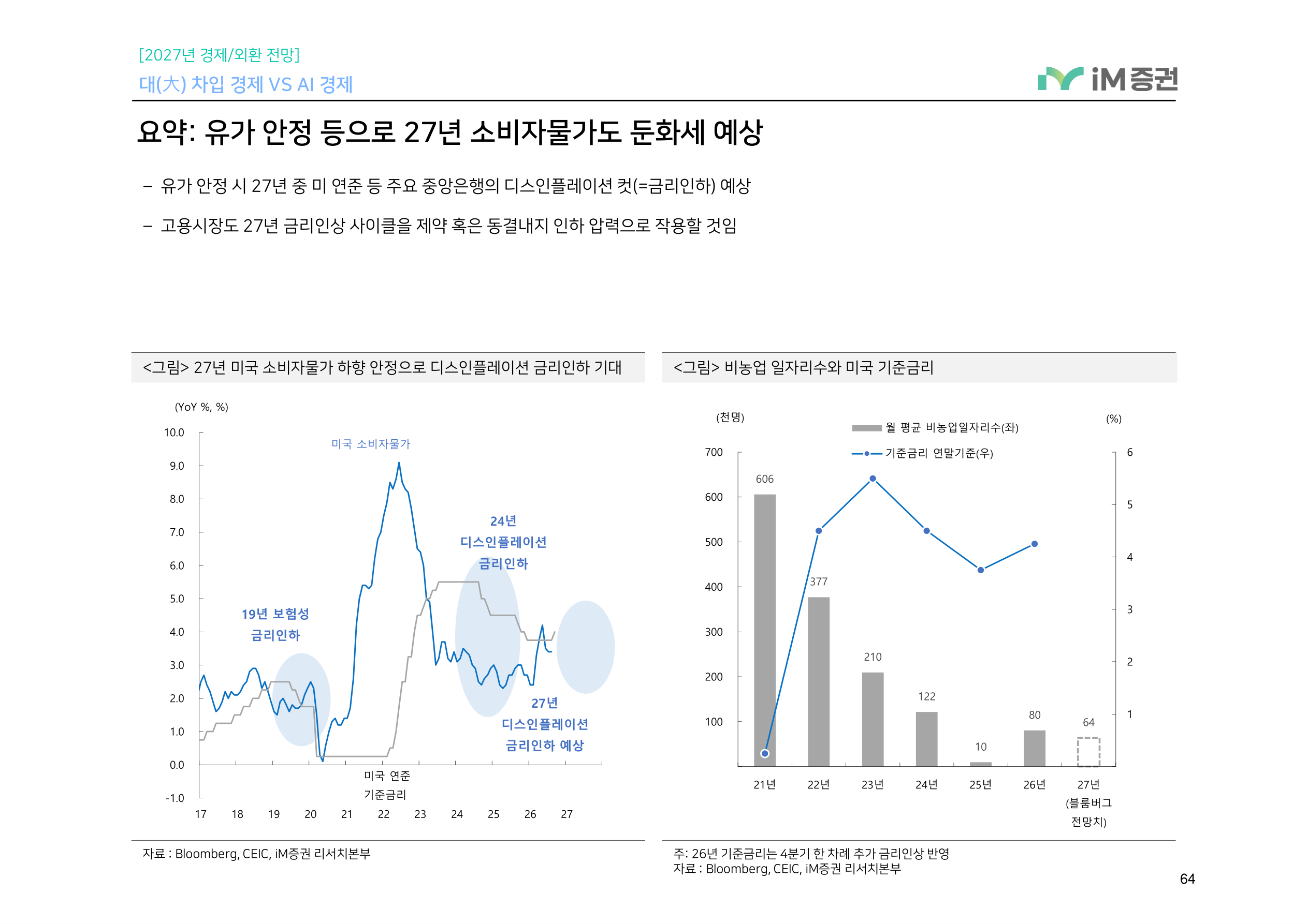 대(大) 차입 경제 VS AI 경제_iM증권 64페이지