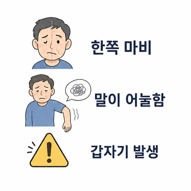 한쪽 얼굴 처짐과 한쪽 팔의 힘 빠짐, 말이 어눌해지는 뇌출혈 의심 신호를 보여주는 그림