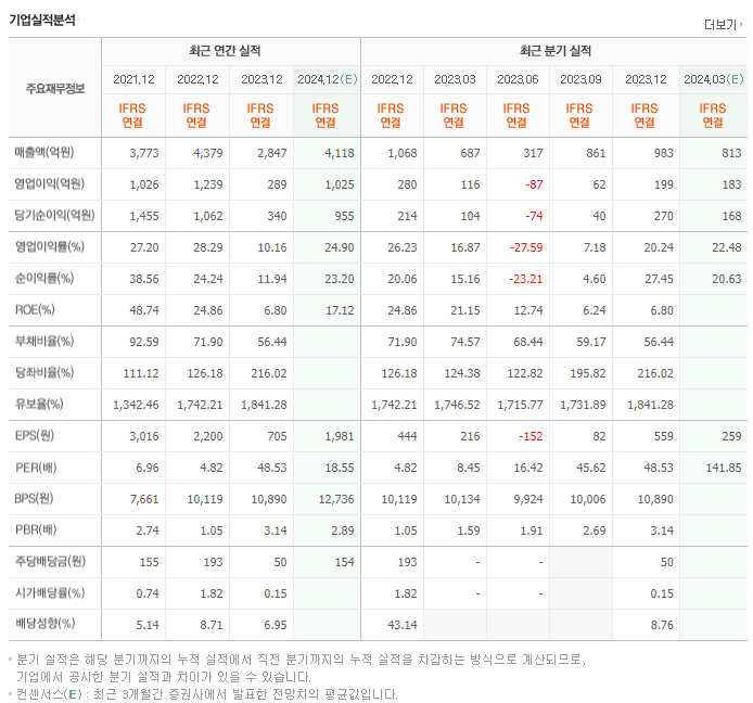 주성엔지니어링_실적