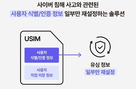 유심재설정 관련 포스터 이미지