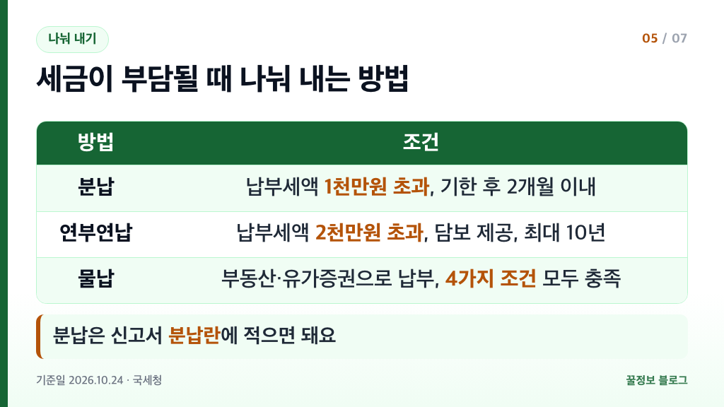상속세 분납 연부연납 물납 조건 비교 표 납부세액 1천만원 2천만원 기준