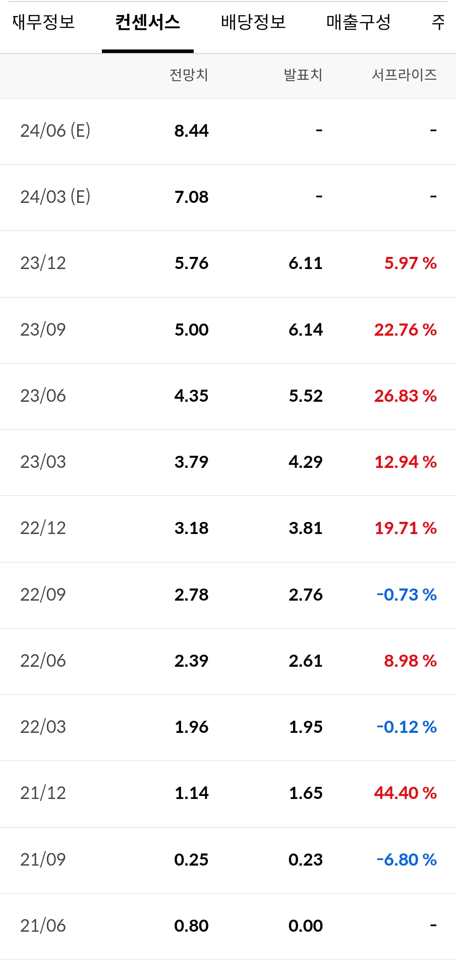 아이온큐-최근-실적-및-전망