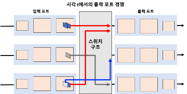 크로스바 스위치