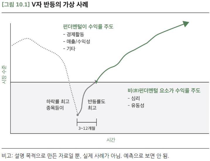 10장 확신이 설 때까지 기다려라? 관련 이미지