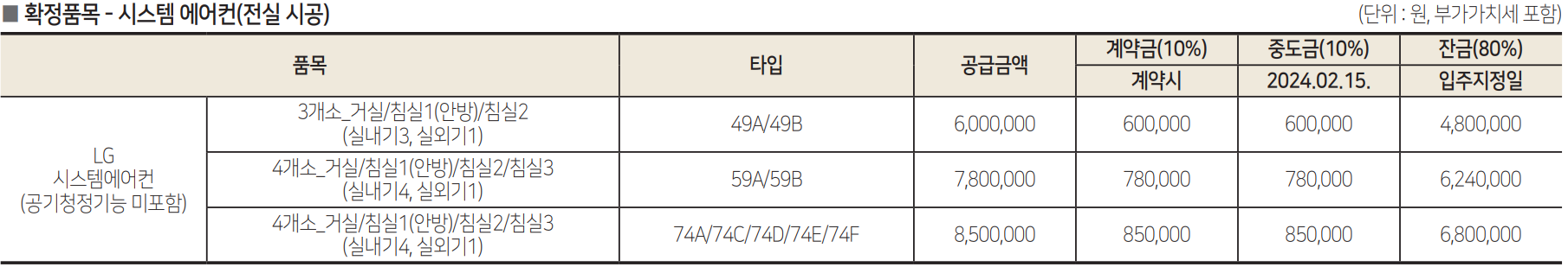 힐스테이트 e 편한 세상 문정 에어컨 금액