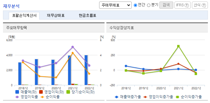 코스메카코리아_재무분석