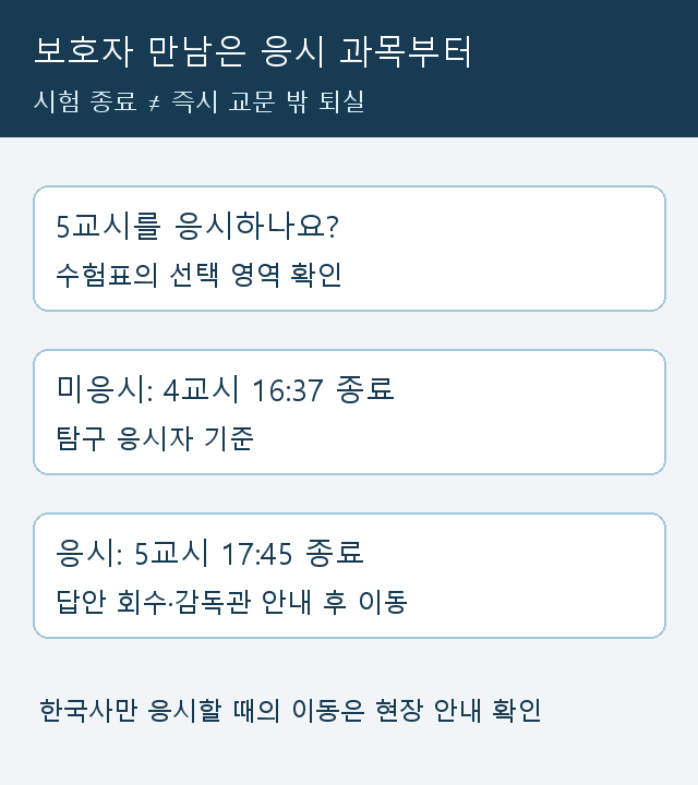 제2외국어 선택 여부에 따라 16시 37분과 17시 45분 종료를 나눈 안내