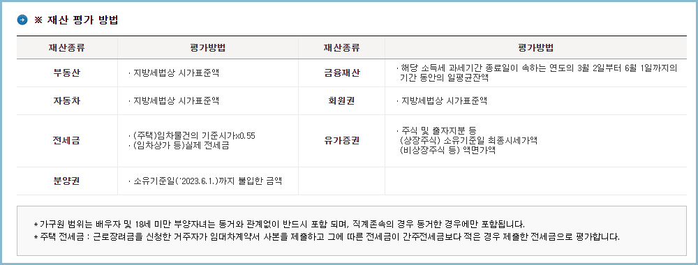 근로장려금-재산평가