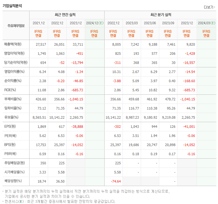 태영건설_실적