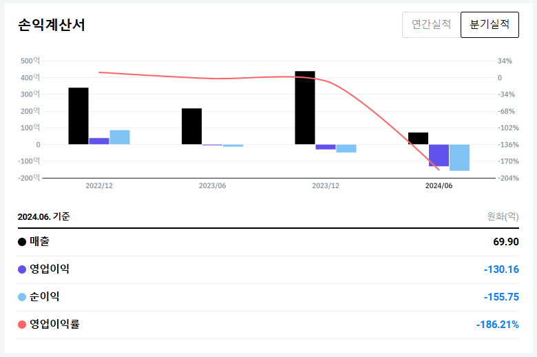 실스크 LAES 주가 전망