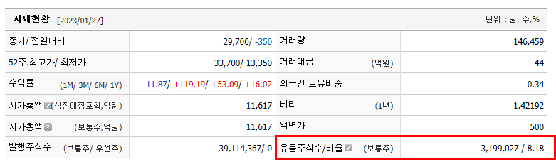 F&amp;F홀딩스 유통 비율