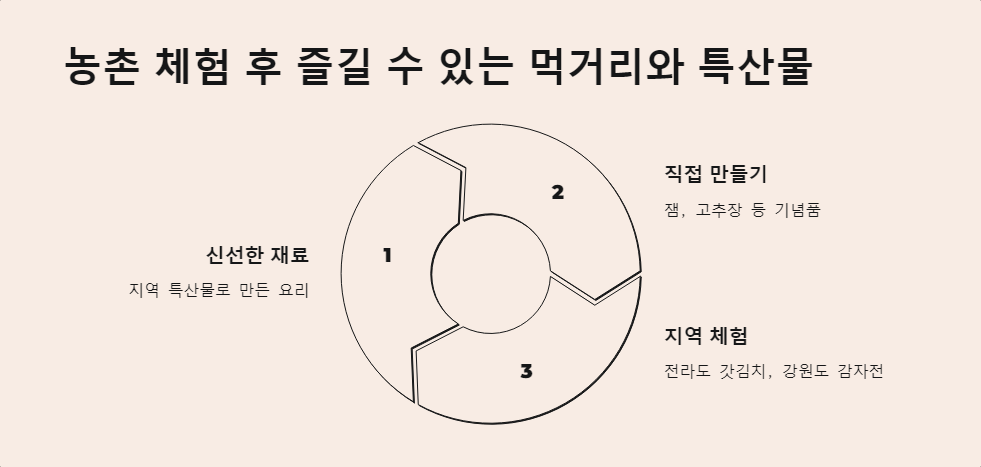 농장체험