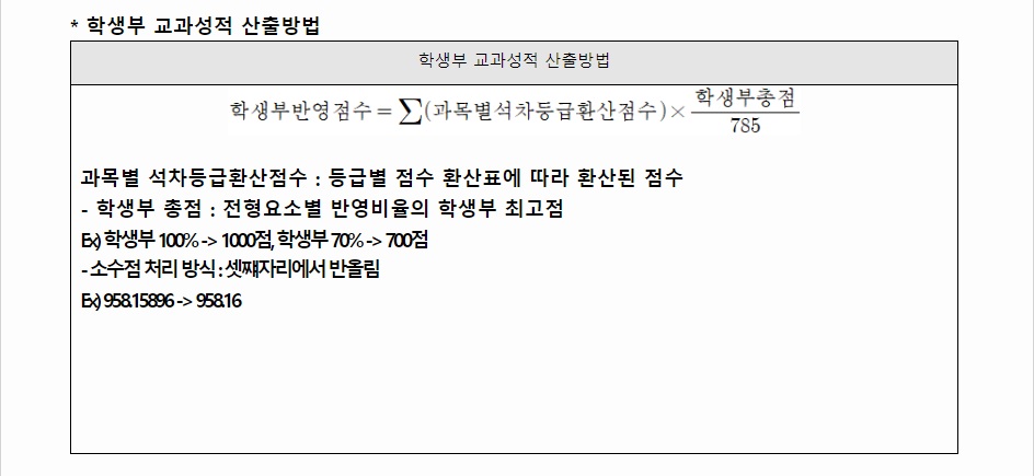 2024학년도 목원대학교 학생부교과전형 학생부 교과성적 산출방법