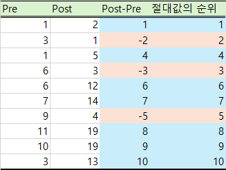 설명