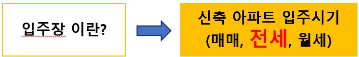 신축아파트 전세계약